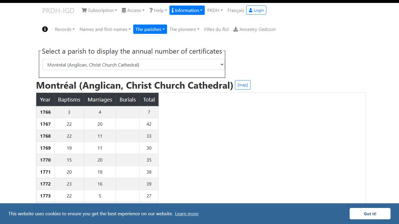 Annual number of certificates of each type - PRDH-IGD